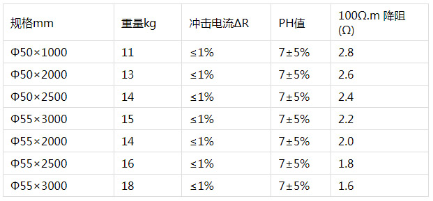 離子接地極參數(shù).jpg